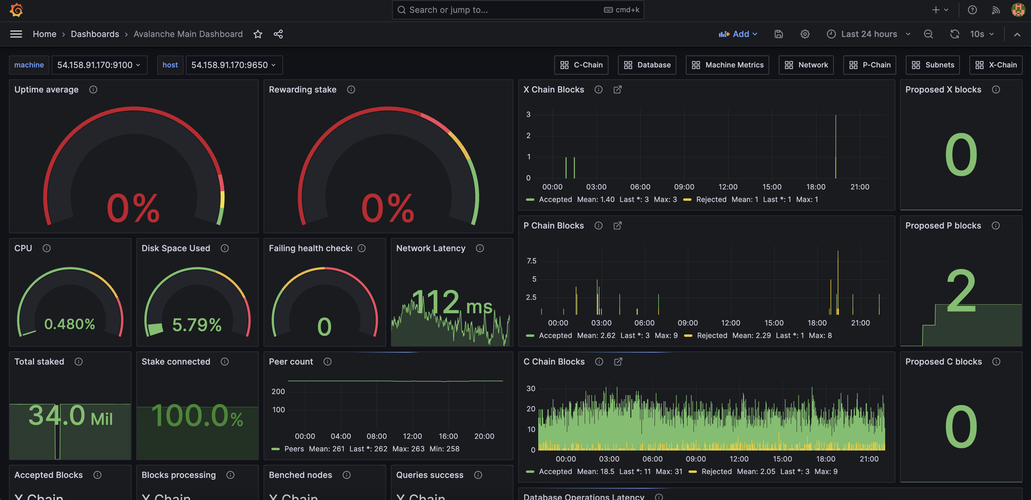 Main Dashboard